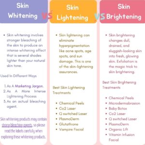 Skin Whitening Vs. Skin Lightening