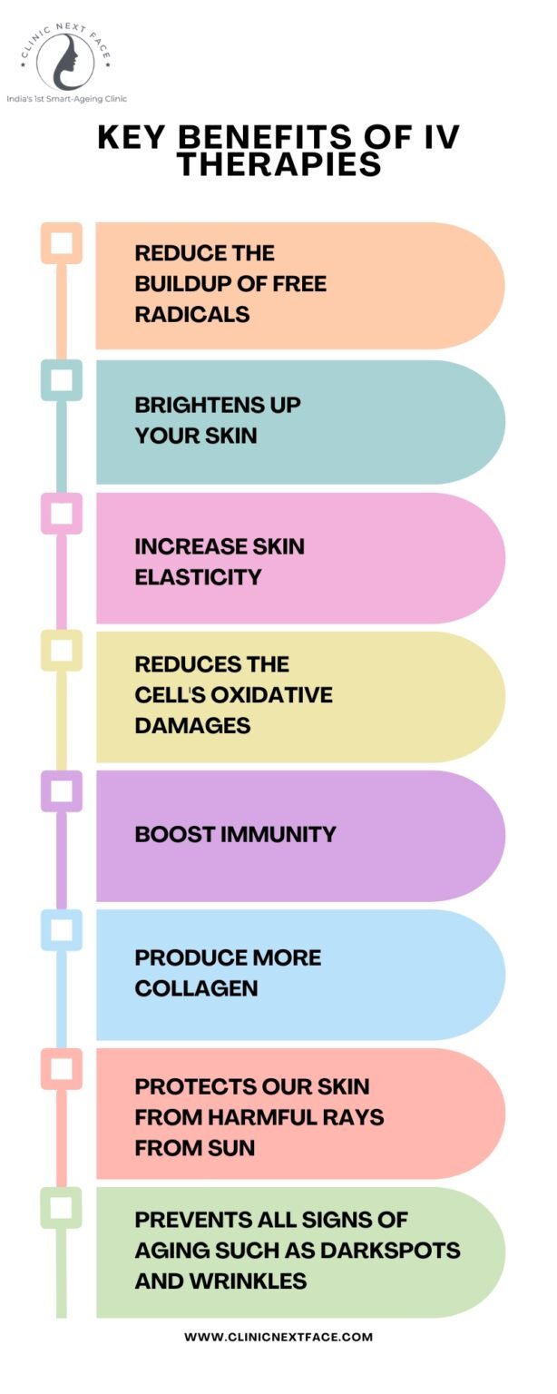 IV Therapy For Glowing Skin In Bangalore - Clinic Next Face