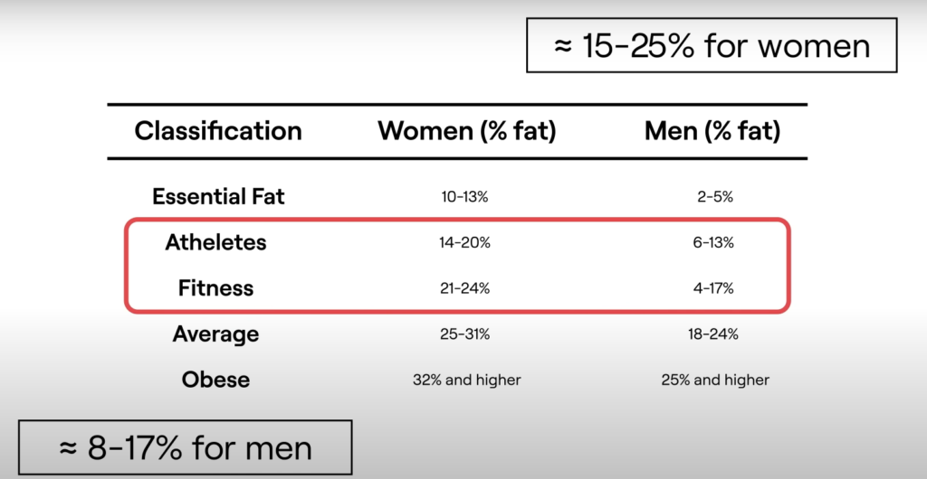 body fat indices